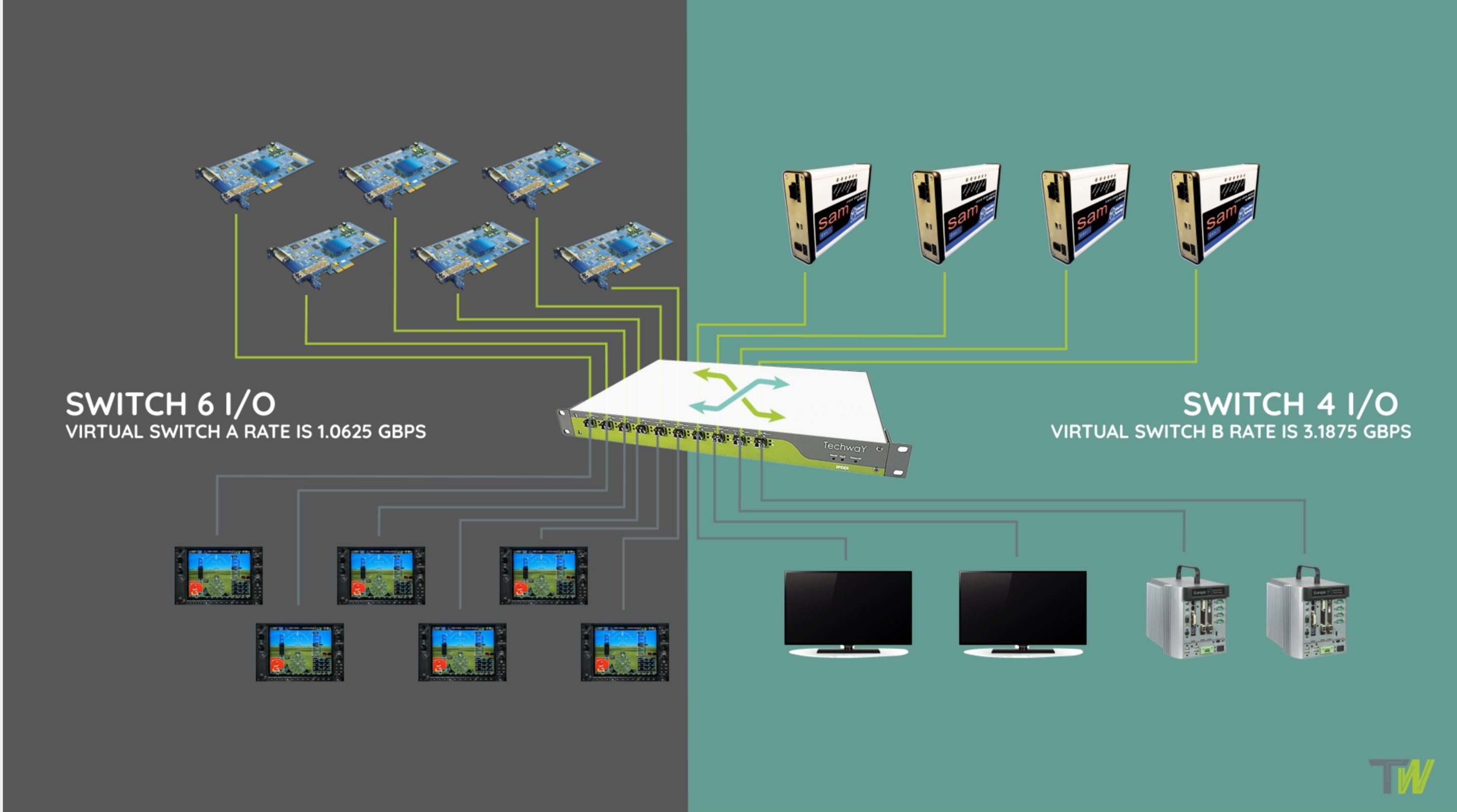 arinc 818 switch - image 6